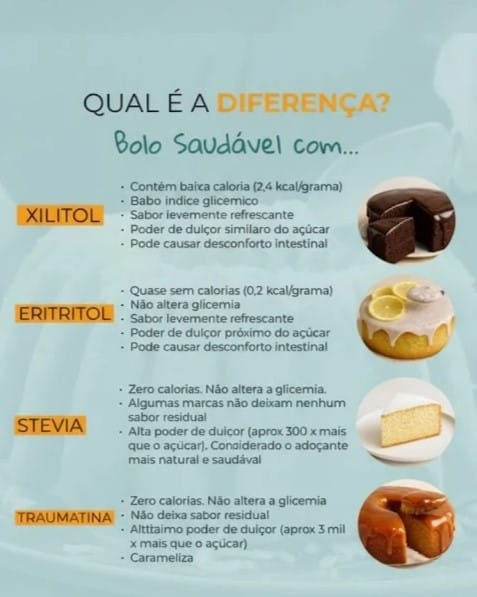 Comparativo entre adoçantes naturais, mostrando diferenças de calorias, glicemia e impacto na digestão. Destaca Xilitol, Eritritol, Stevia e Traumatina.