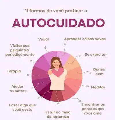 Infográfico em português sobre autocuidado, com ilustração de uma pessoa em estilo cartoon com coração no peito e lista de práticas como terapia, meditar, dormir bem, se exercitar, aprender coisas novas e viajar.